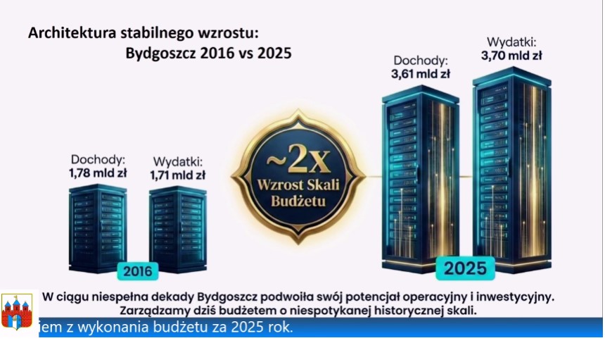 wzrost od 2016